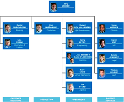 Preview Fifa World Cup Brasil 2014 Live Production Tv