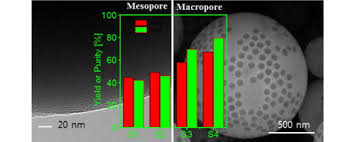 Maybe you would like to learn more about one of these? Aerosol Synthesis Of Macroporous Silica Adsorbents With High Performance In Paclitaxel Purification From Plant Cell Cultures Sciencedirect