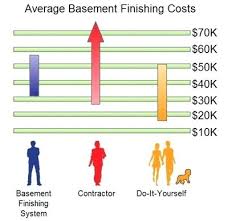 Cost To Finish Drywall Per Square Foot Bikerbear Co