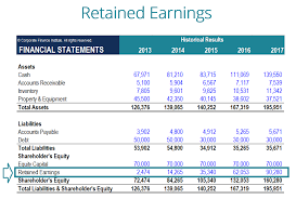 What Are Retained Earnings Guide Formula And Examples
