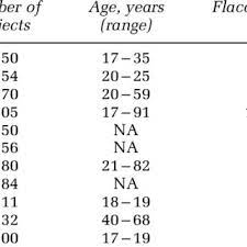 This international comparison now gives some basic data about the mean sizes per country. Pdf Penile Length Is Normal In Most Men Seeking Penile Lengthening Procedures