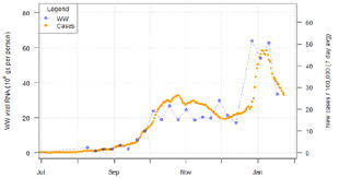 Coronavirus Covid 19 Modelling The Epidemic Issue No 36 Gov Scot