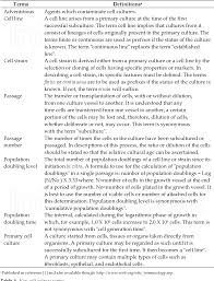 Maybe you would like to learn more about one of these? Pdf The Art Of Animal Cell Culture For Virus Isolation Semantic Scholar