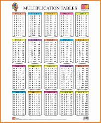 8 Multiplication Chart 1 20 Ars Eloquentiae Math Tables Multiplication Chart Multiplication Table