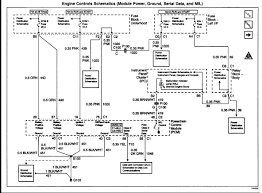 Type 2 wiring diagrams contributions to this section are always welcome. Diagram 2003 Chevy Avalanche Wiring Diagram Full Version Hd Quality Wiring Diagram Detailedwiringl Wecsrl It