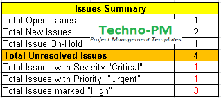 This log provides a way of reporting and communicating all those issues that were causing trouble in the project. What Is An Issue Log Download Issue Log Template Excel Project Management Templates