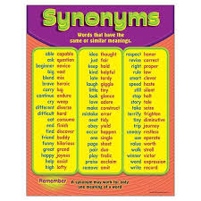 Chart Synonyms Gr 3 6 Antonyms Learning Sight Words Learning Spanish