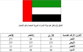 In 2008, there was a minor change to the emblem. Esma Carries Out Awareness Campaign About The Uae S Flag Standards