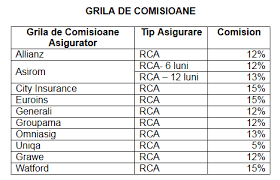 Oferta Asigurare Rca Online Christian Tour