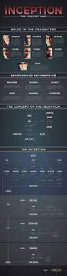Mapa Conceptual De Le Pelicula Inception Proyecto Para La Universidad Inception Concept Map Mind Boggling Movies