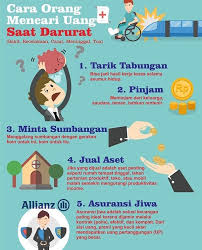 Mari Kita Lihat Kemungkinan Yang Ada Jika Kita Mengalami Keadaan Darurat Seperti Ilusrasi Dia Life Insurance Facts Insurance Marketing Life Insurance Marketing