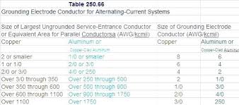 11 Up To Date Wiring Table