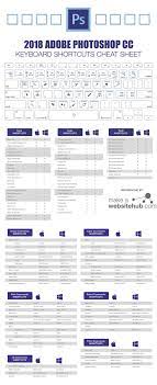 2018 Adobe Photoshop Keyboard Shortcuts Cheat Sheet Make A Website Hub Photoshop Keyboard Photoshop Shortcut Photoshop