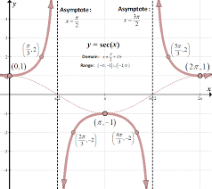 Pin On Trigonometry