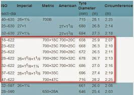 Organized Bicycle Tire Size Circumference Chart Tire Size