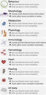 Bbg is an acronym that means beautiful baby girl. Sexual Dimorphism In Trait Variability And Its Eco Evolutionary And Statistical Implications Elife