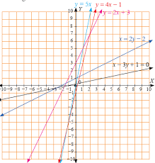 Kelas 8 seni budaya smp/mts semester i6. Kunci Jawaban Mtk Kelas 8 Ayo Kita Berlatih 4 2 Halaman 148 149 Ilmu Edukasi