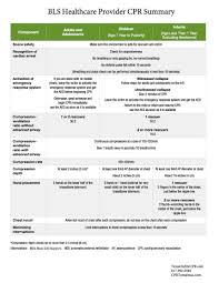 Bls Healthcare Provider Study Guide Texas Onsite Cpr