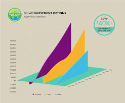 Solar Panels For Austin Homes Tax Incentives Prices Savings