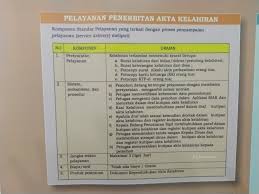 Check spelling or type a new query. Kurang Dari Satu Hari Kerja Selesai Urus Sendiri Akta Kelahiran Sampai Jadi Kankkunk Blognya Nbsusanto