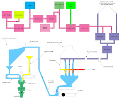 file soap and detergent manufacturing process 03 png