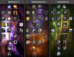 Guide] How To Play Dps Shaman In Wow Burning Crusade Classic: Talents,  Rotation, Gear, Professions - Inven Global