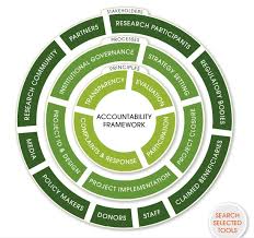 Resultado de imagen de Rendicion de Cuentas