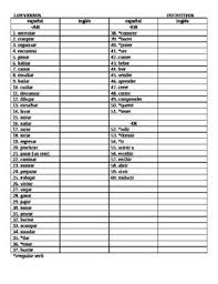 infinitive verbs chart