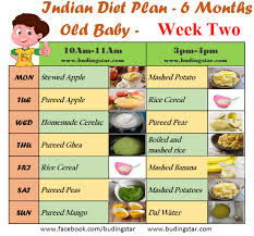 Once a baby is ready to eat solids, parents and caregivers can save money and ensure. 20 6 Month Old Baby Food