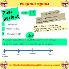 Past Perfect Tense Examples Learning English Grammar Gramatica Inglesa Ejercicios De Tiempo Tiempos Gramaticales