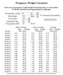 Healthy Weight For Babies Chart Pregnant Woman Baby Weight