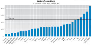Canadas Water Consumption H2o Ideas Action For