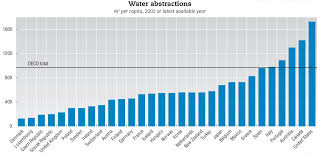 canadas water consumption h2o ideas action for