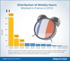 For most employees, the daily limit is eight hours or the employee's regular work day if that is longer than eight hours. Which Country Has The Best Work Life Balance
