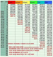 Then why not take your body along for the ride? Xt225 Top Speed Cruise Poll Adventure Rider