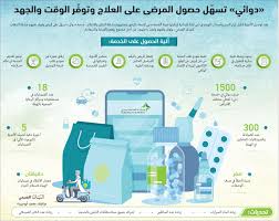 دوائي توصيل مبتكر للأدوية وإسعاد للمرضى في منازلهم البيان الصحي ملف العدد البيان