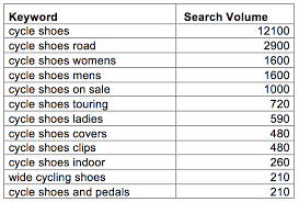 This is a very brief demo for my iew (institute for excellence in writing) class. Practical Keyword Research How To Refine Your Keyword List Smart Insights