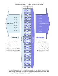 Pilot Briefing China