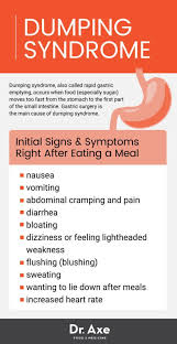 Dumping Graphic Bariatric Surgery Diet Dumping Syndrome Gastric Bypass Surgery