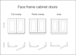 Learn The Language Of Kitchen Cabinetry New Kitchen Cabinet Doors Kitchen Cabinet Doors Face Frame Cabinets