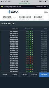 If you can time the market. Happy Ethereum Birthday Coinbase Australia Reddit Cers Tur