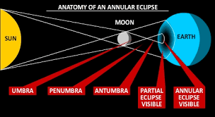 may update no 2 secrets of the may 20th solar eclipse