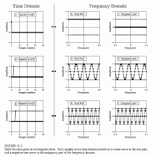 Delta Function Pairs