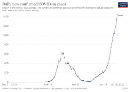 This is your first post. Israel S Second Coronavirus Wave Threatens Netanyahu S Hold On Power Vox