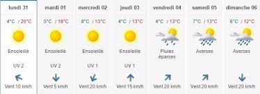 Nuageux avec une température de 15 c et un vent sud ouest d une vitesse de 16 km h. Meteo Les Previsions Cette Semaine A Saint Malo Le Pays Malouin