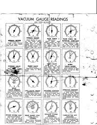 Where Do You Hook Up The Vacuum Gauge G503 Military