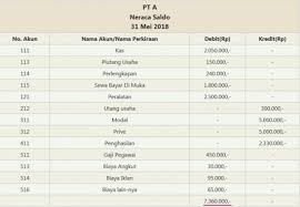 13 april, 2021 by cg os. Cara Membuat Kertas Kerja Pengertian Jenis Dan Contohnya