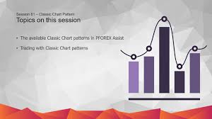 Classic Patterns Strategy In Pforex Assist Technical
