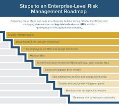 Image Result For Enterprise Risk Management Framework Examples Risk Management Management Framework