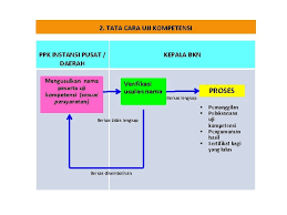 Harv 0, s.sos penata tingkat i. Pembinaan Jabatan Fungsional Kepegawaian Pusat Pembinaan Jabatan Fungsional